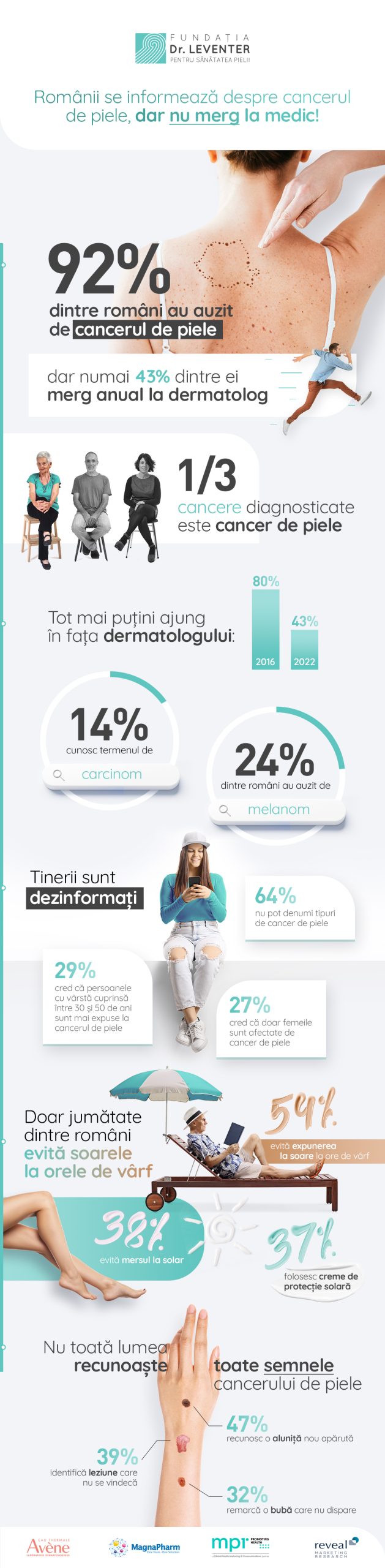 captura vizual, infografice | mpr